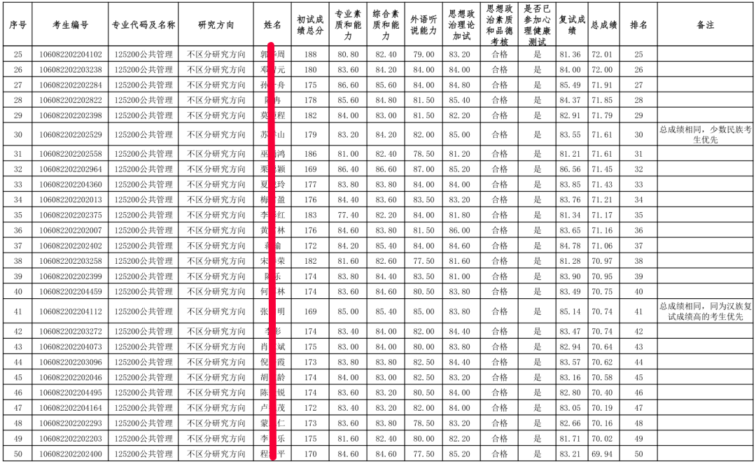 司考212分(司法考试121分)