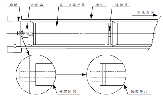 反渗透膜的安装示意图图片