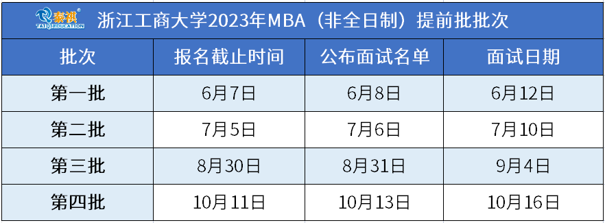 浙江工商大學浙江大學上海大學上海對外經貿大學上海海事大學上海師範