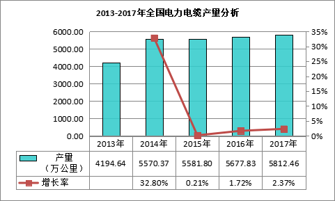 我国海底通信电缆市场产量为093万千米