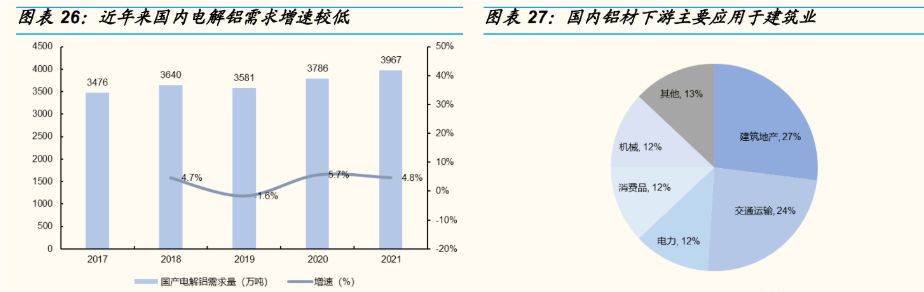 铝加工龙头明泰铝业：产品升级+降本持续高成长可期(图16)