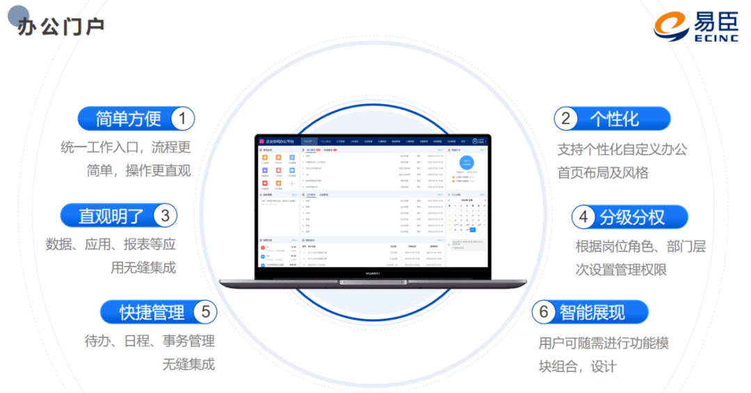 智慧门户探索以更低成本获得更高效率的办公方式
