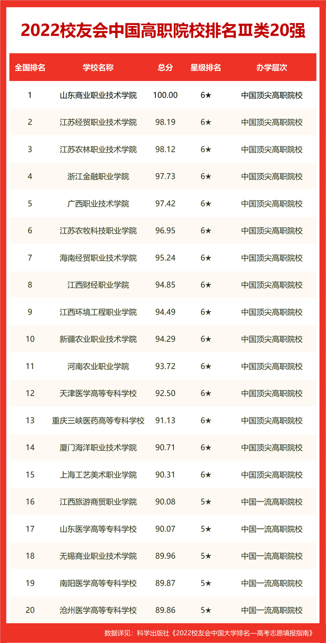 传媒专业学校排行_传媒学校排名_传媒类学院排名100名