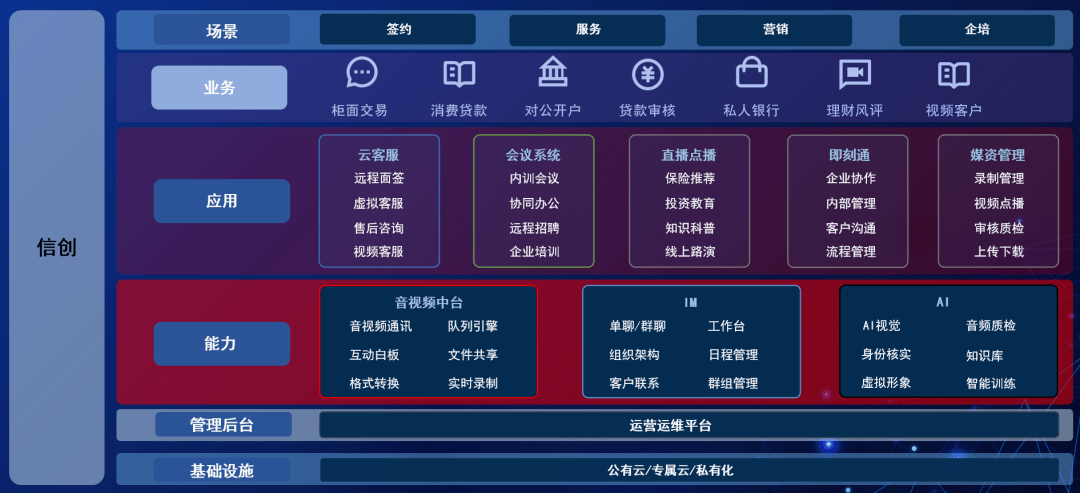即构科技一体化音视频平台安全合规助金融企业数字化转型