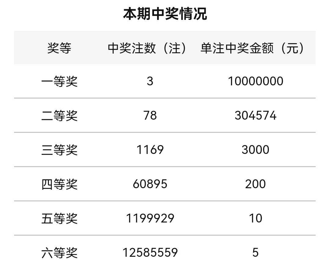 2022双色球开奖号码图片