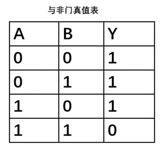 ②或非门③与或非门④异或门⑤同或门1.