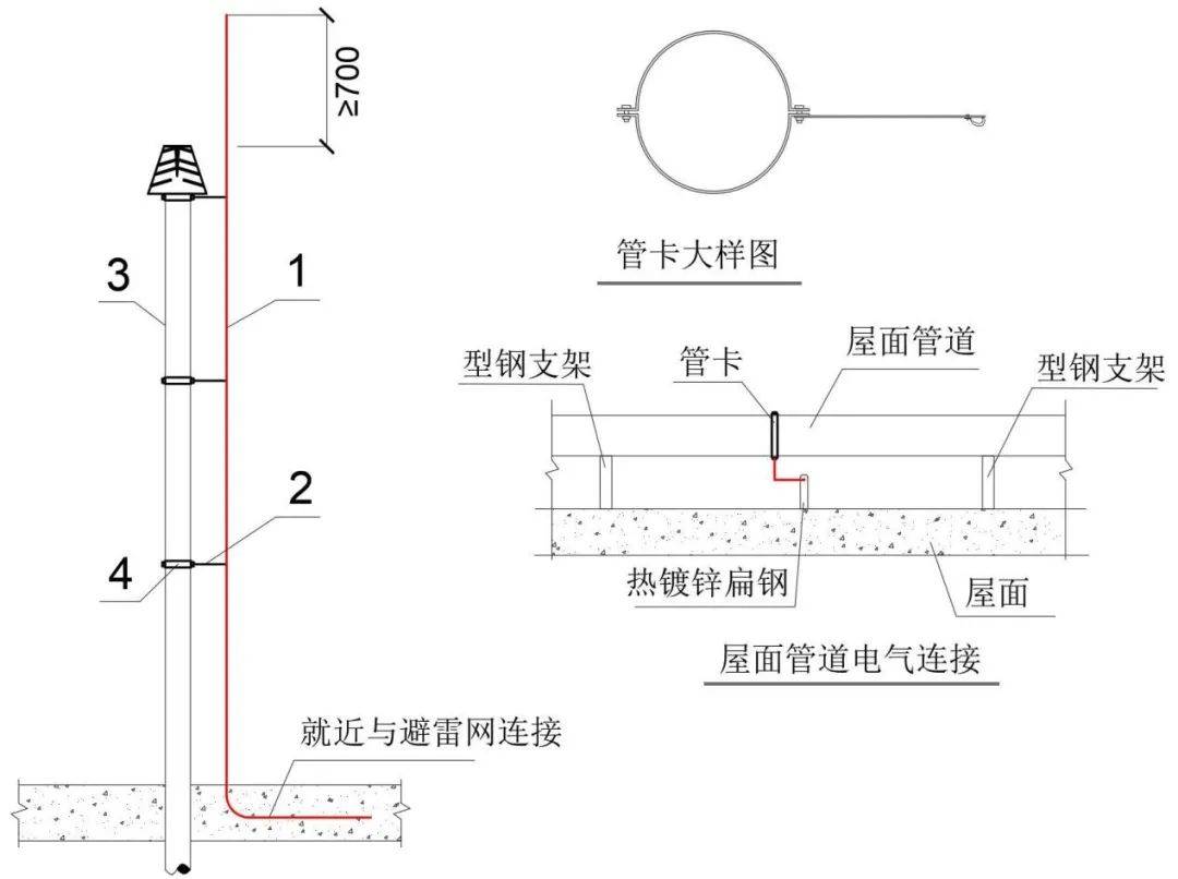 避雷引下线示意图图片