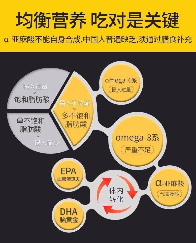 α亞麻酸對心腦血管的積極作用