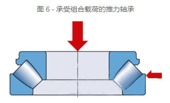 径向轴承受力图图片