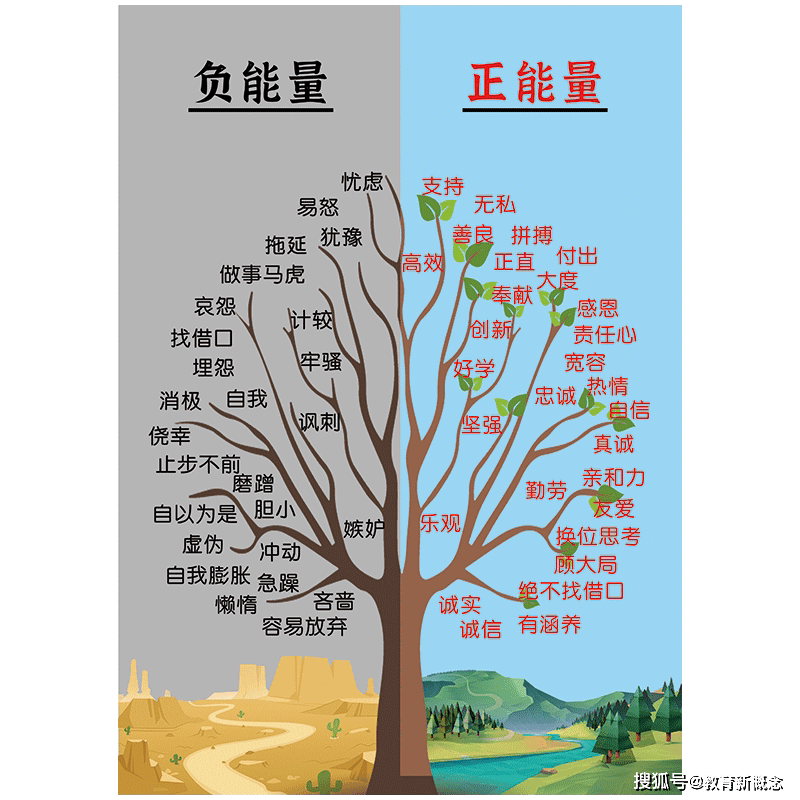 面对疫情积极乐观心态的重要性芳草地国际学校世纪小学