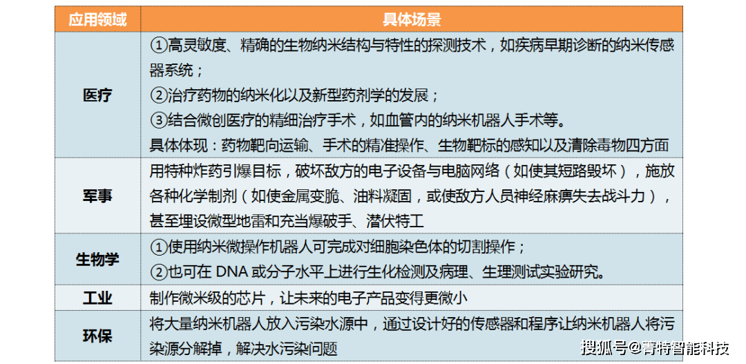 纳米医用贴怎么使用面向靶向医疗的微纳米机器人行业概况_https://www.jmylbn.com_新闻资讯_第2张