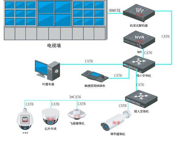 海康摄像头大华录像机怎么设置(大华录像机添加海康摄像头教程)