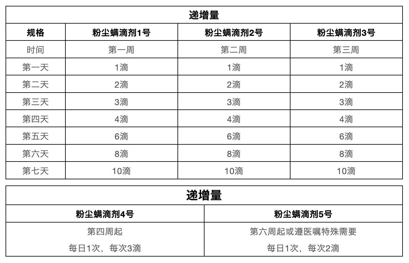 粉尘螨滴剂舌下滴入图图片