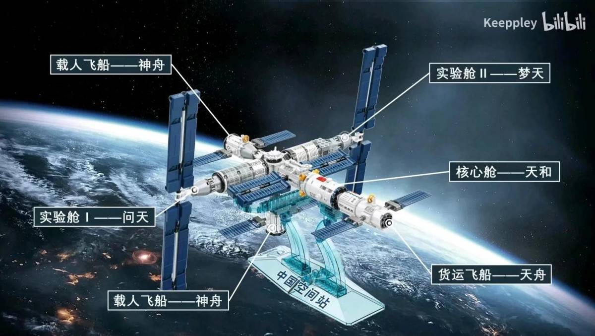 日本等国加入中国空间站神舟14号于6月发射有什么值得关注的
