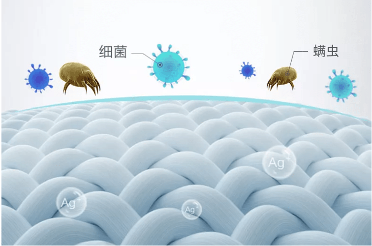 山东中康新材料:二氧化钛光触媒在功能纺织品上的应用_纳米_紫外线