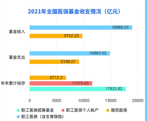 核酸全员自费？国家医保局：不得用医保支付大规模核酸检测费用！