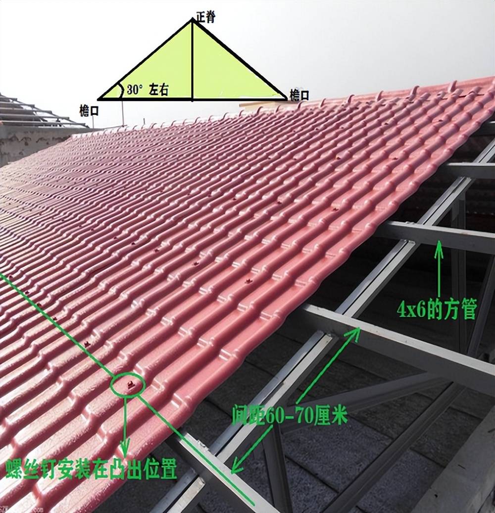 合成树脂瓦屋面檩条的安装步骤和布置规则