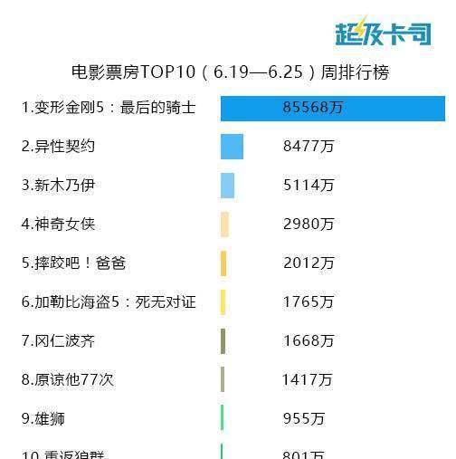 变形金刚实力排行榜_《变形金刚5》擎天柱战斗力排行只能排第五(2)