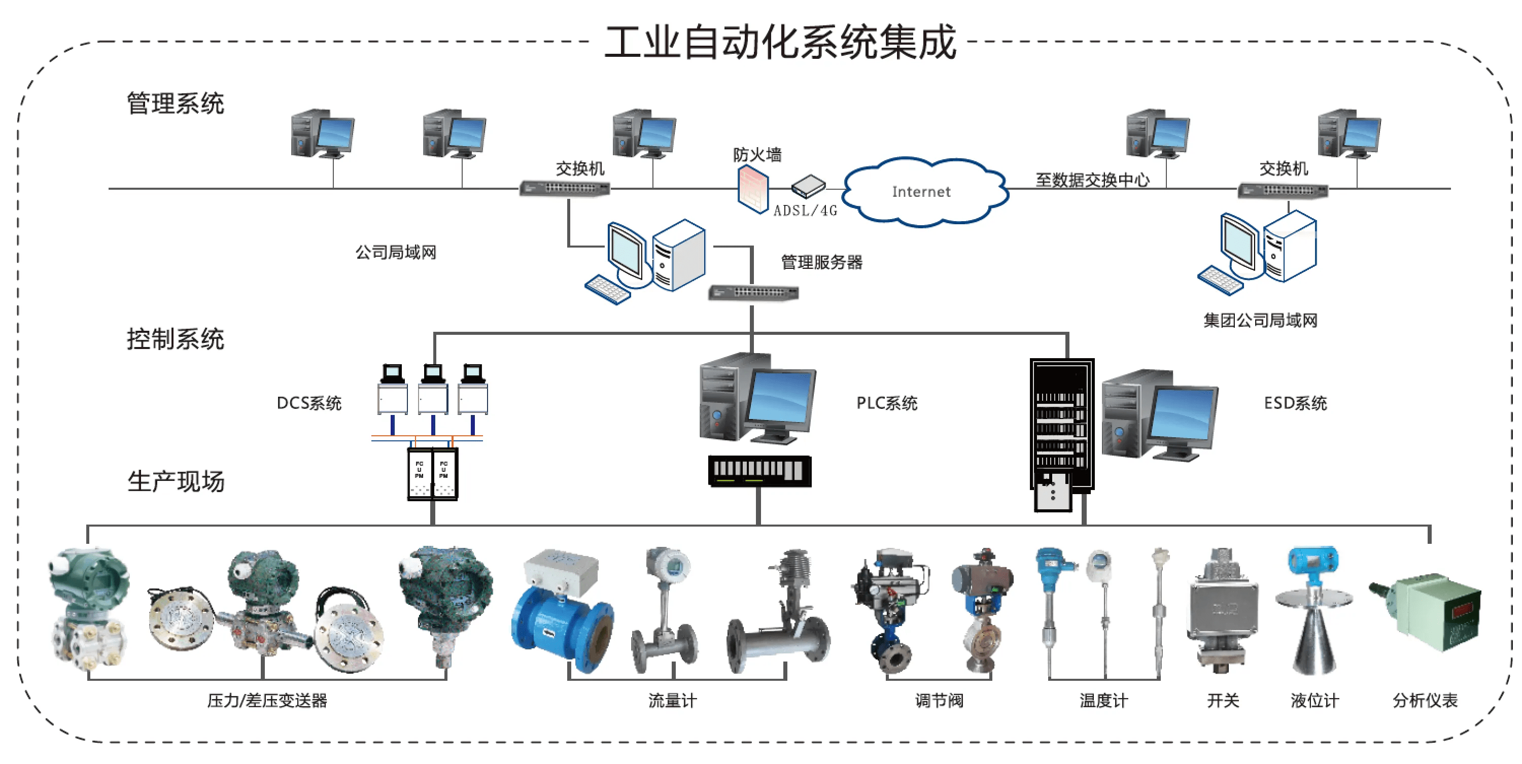 如果工业自动化控制系统被控制了会怎么样?