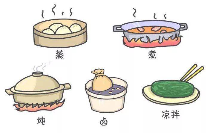 下面为大家解码不同的烹饪方法如何影响我们所吃食物的营养价值.