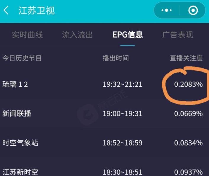 《琉璃》上星开播收视率颇高,成毅未公开的定妆照曝光_禹司凤_卫视