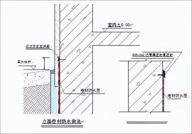 屋面地下室雙層單層卷材防水做法及細部節點做法