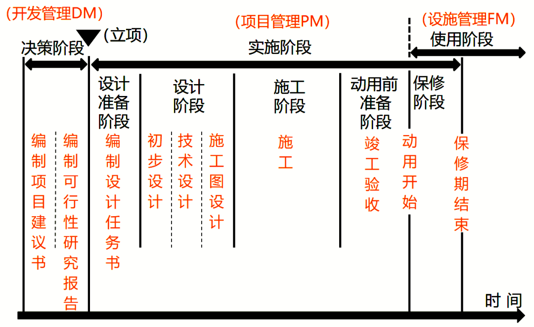 项目生命周期模型图片