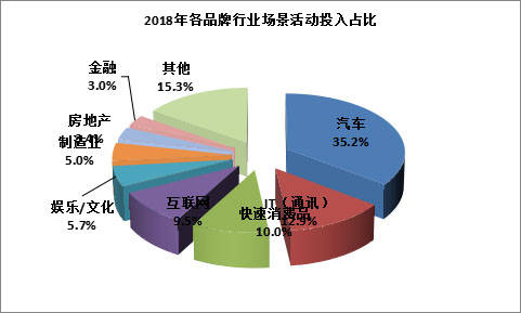 KAIYUN我国广告制作行业投资规模为12108亿元(图1)
