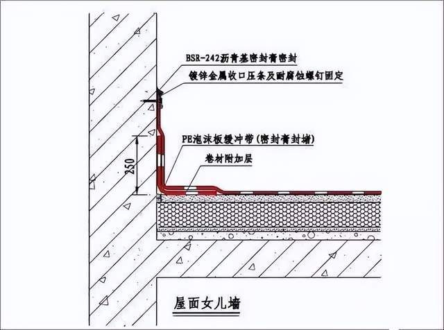 1女兒牆防水做法屋面單層卷材防水做法及細部節點做法4屋面水落口防水