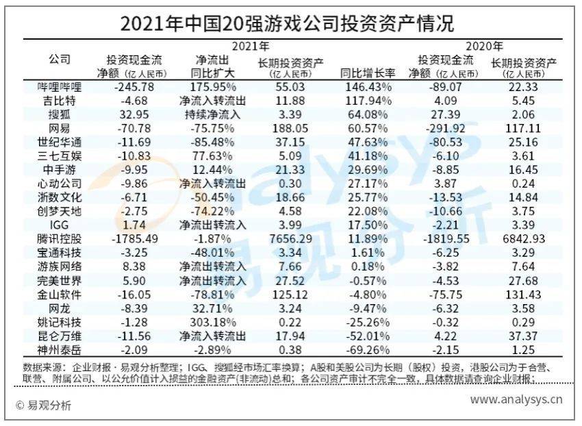 中國20強上市遊戲公司2021年財報分析業績大分化時代市場開始優勝劣汰