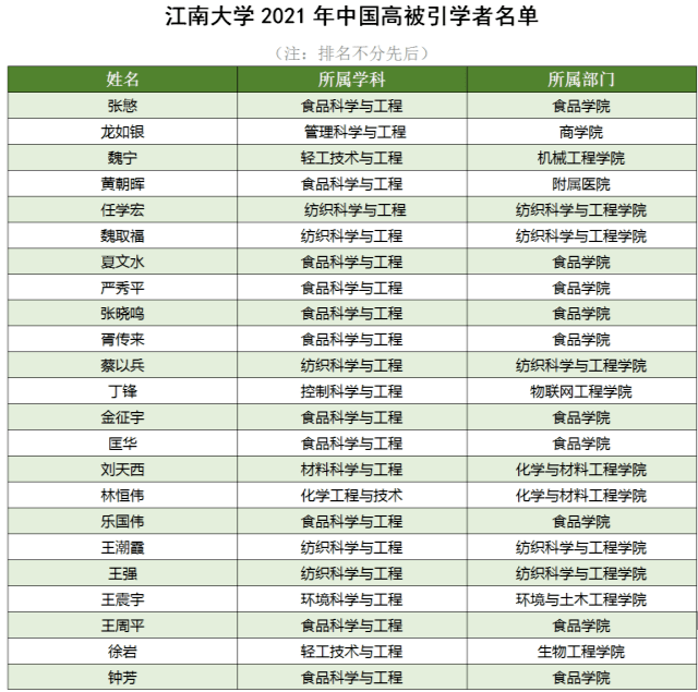 江南大学排名_江南排名大学有哪些_江南的大学排行