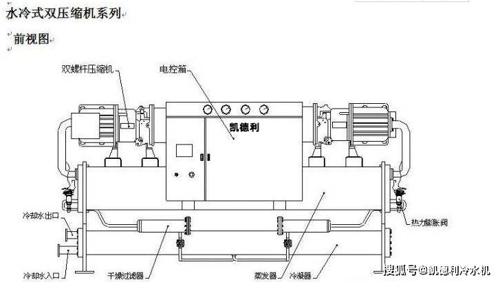 工业螺杆冷水机组成有什么特点_压缩机_凯德_运行