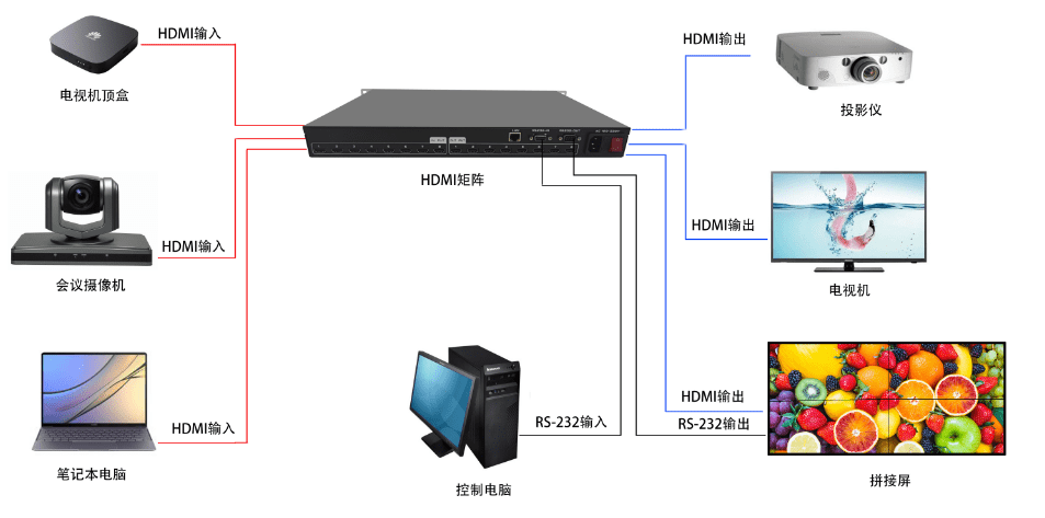 鑫盛智达 HDMI 1.4一体数字矩阵 XS-1616H