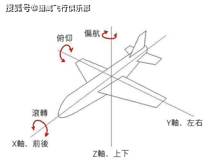 猎鹰飞行俱乐部盘点飞行知识与飞机的基本操纵方法拿走不谢