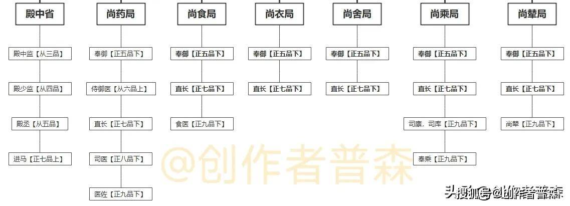 如果你想了解一下唐朝的官职,这篇必看「图」(一)