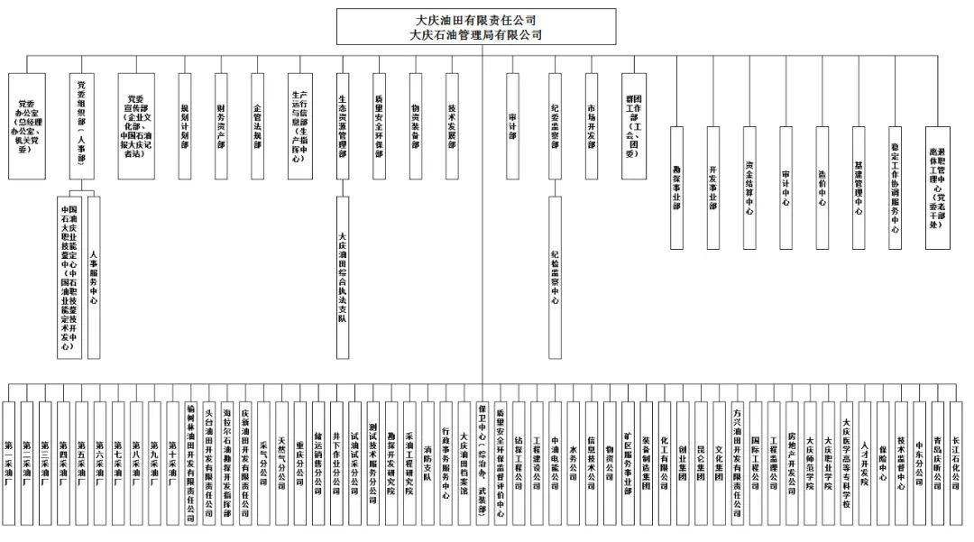 中国石油校园招聘单位介绍之大庆油田