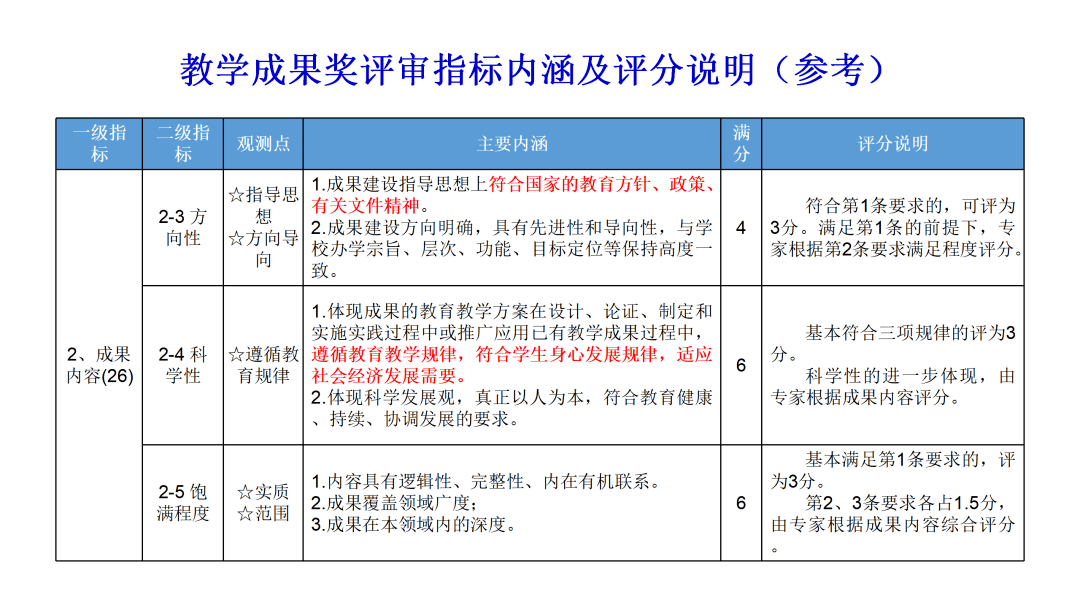 教学成果奖评审标准及申报策略请查收 课堂 来源 评审