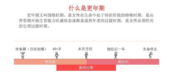 更年期是多少岁图片