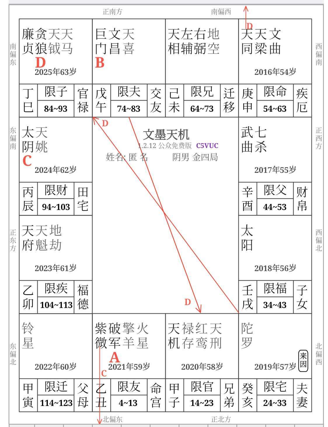 從命盤看李連杰皈依佛門_大運_破軍_天同