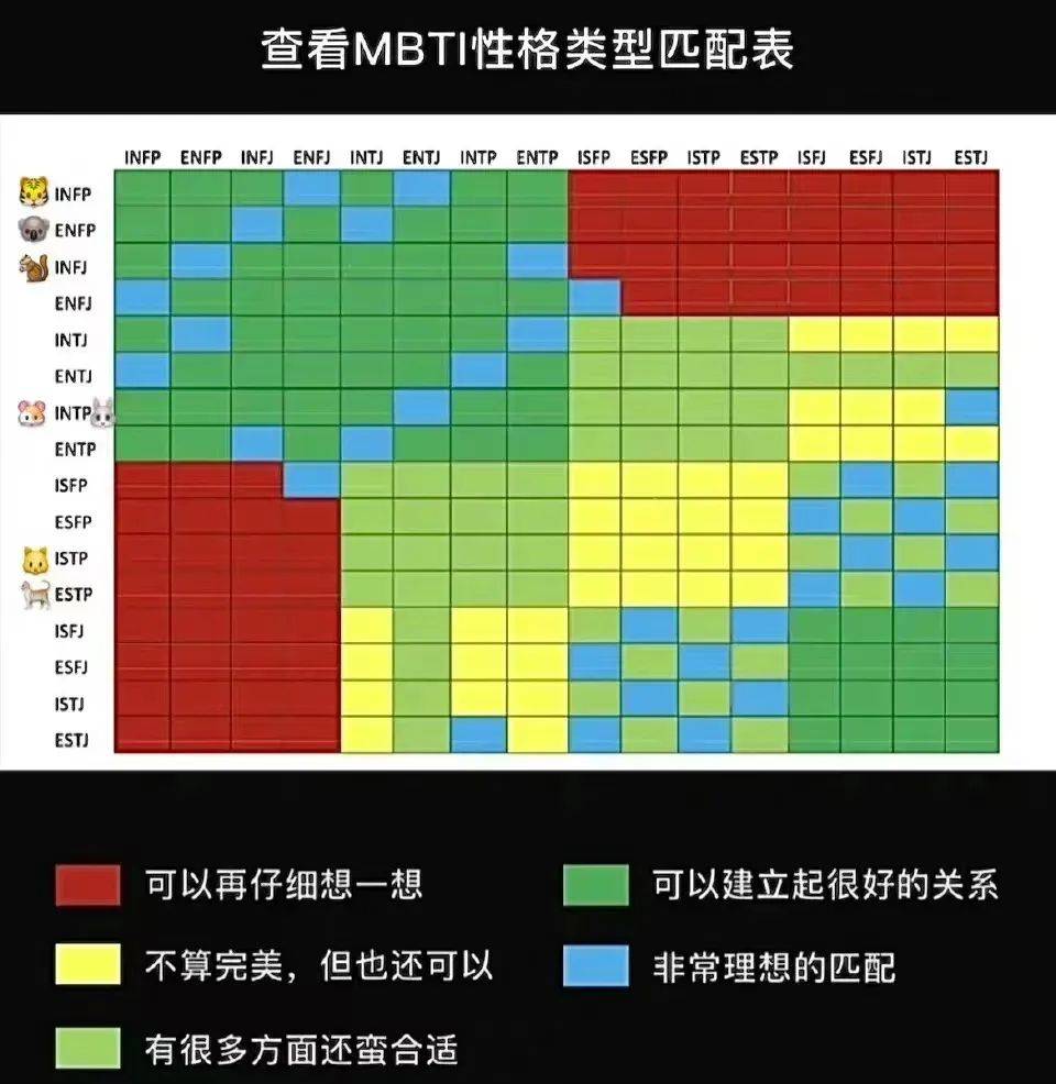 连谷爱凌都在玩的mbti 为啥我劝爸妈别往心里去 测试 心理学 人格