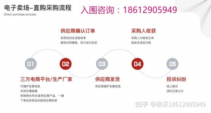 新太阳城政府采购网电子卖场详细介绍及入围须知(图2)