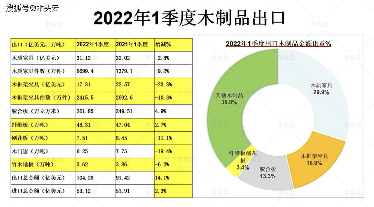 2022年木材价格表(2022年木材价格表杨木)