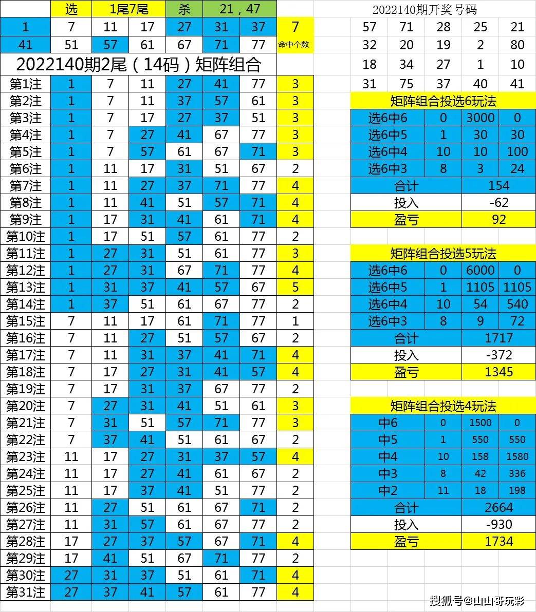 快乐8第2022141期尾数打法之选两个尾数用矩阵还是选0尾4尾