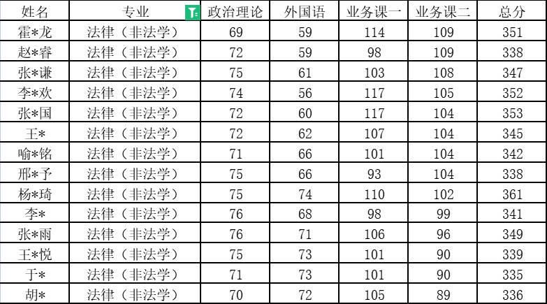 天津财经大学排名(天津财经大学属于什么档次)