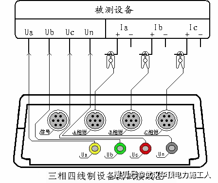 smg5000便攜式三相電能質量分析儀使用方法說明