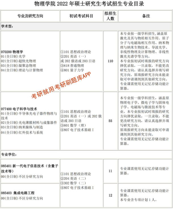 2022年長春理工大學研究生招生專業目錄