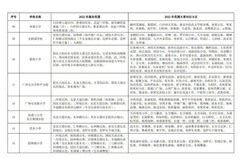 最全 22年武汉学区划分最新出炉 你家孩子在哪上学 洪山区 服务 范围