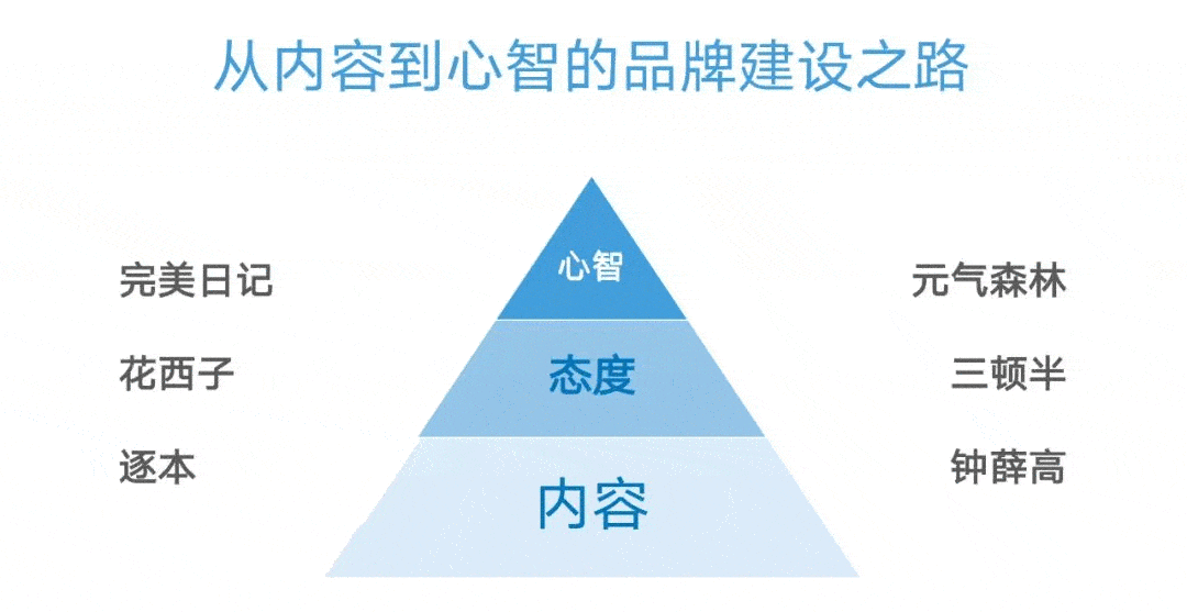 抖音旅游优质博主经验_抖音比较好的旅游博主_抖音旅游vlog博主