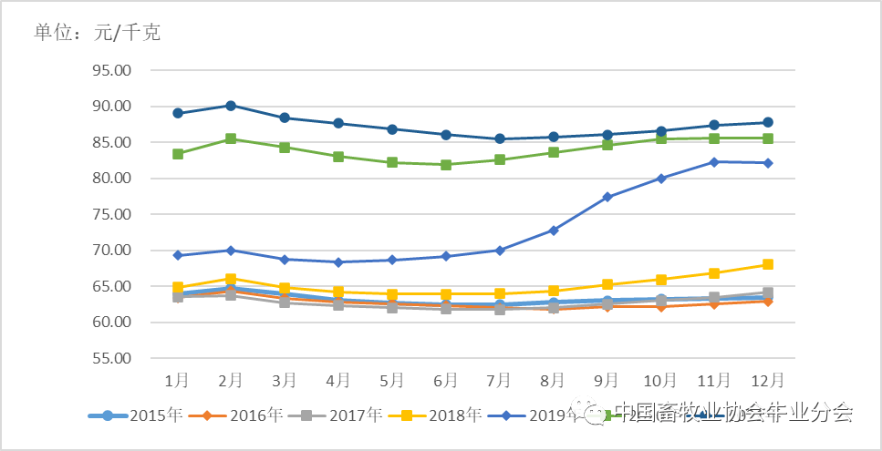 2021弃养比例高达20预计2022年下半年行情回暖