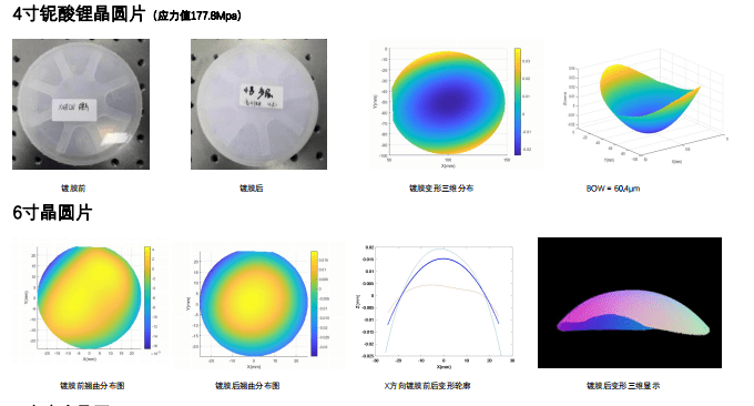 212寸晶圆薄膜应力测量助力工艺提升